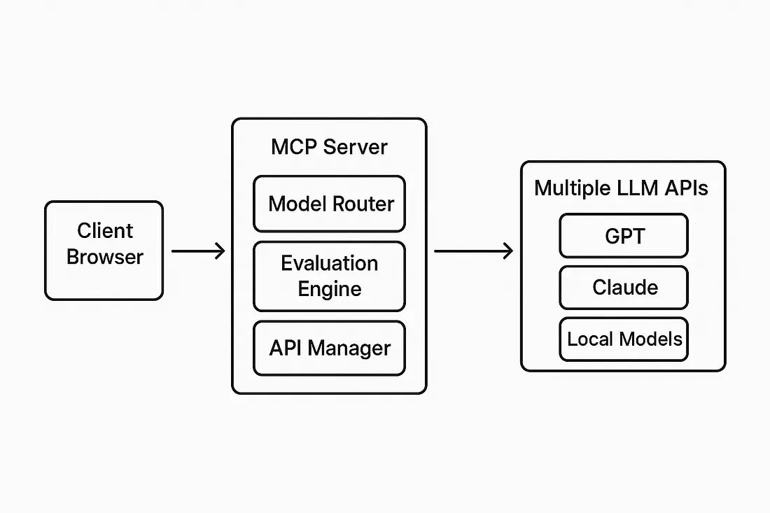 MCP Server Architecture
